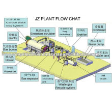 Nouvelle usine de recyclage de pneus Desigh